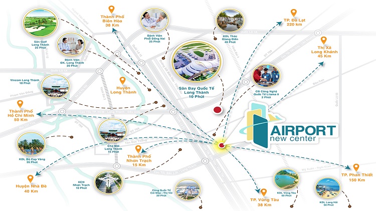 3 Dự án Airport New Center Long Thành