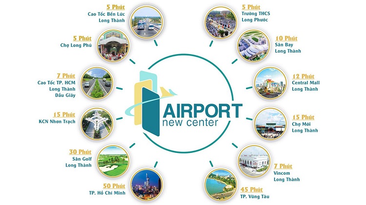 8 Dự án Airport New Center Long Thành
