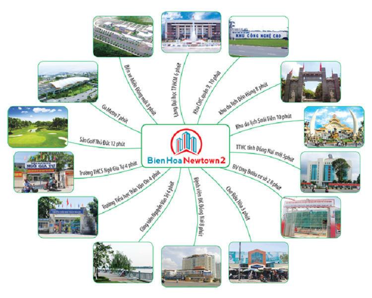 4.Dự Án Biên Hòa New Town 2