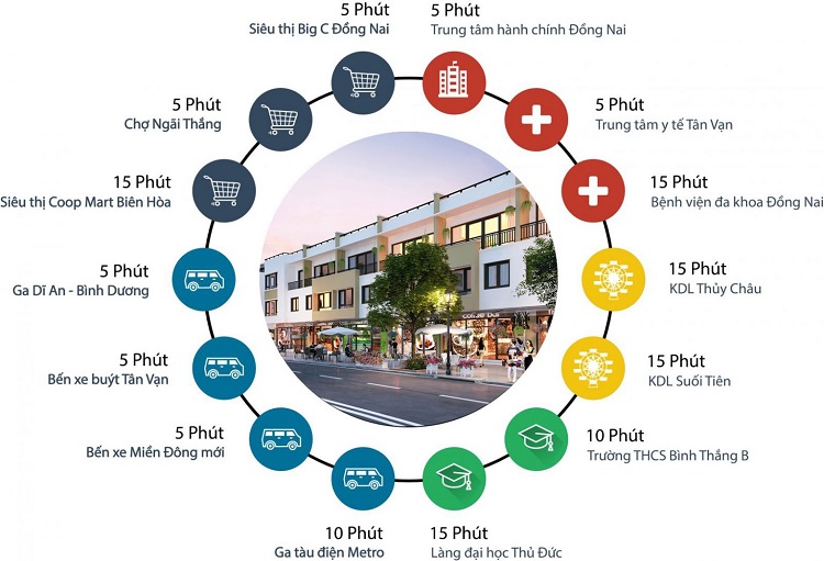 9 Dự Án Biệt Thự Cù Lao Tân Vạn