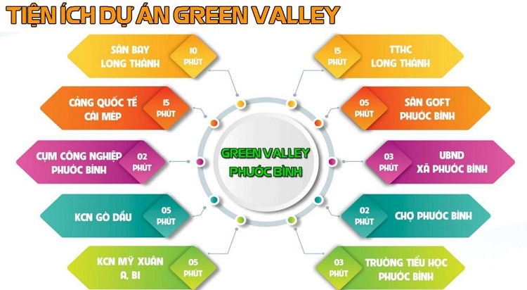 4 Dự Án Green Valley Phước Bình
