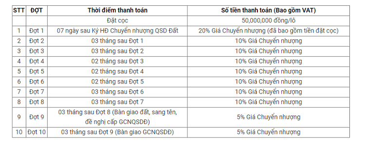 6 Khu Dân Cư Phú Thịnh 1