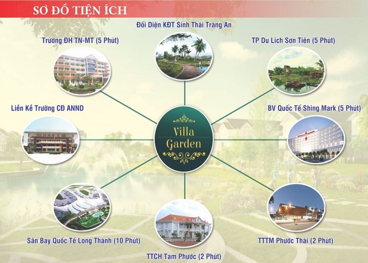 4 Dự Án Khu Dân Cư Villa Garden