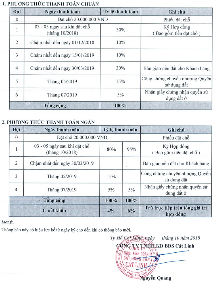 12.Dự Án Khu Đô Thị Cát Linh
