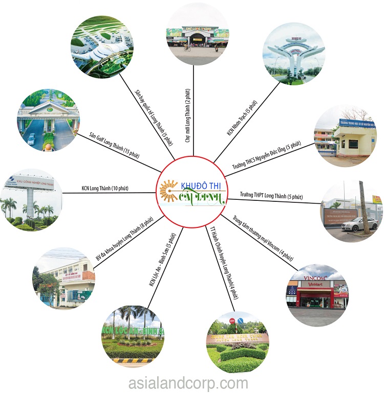 6.Dự Án Khu Đô Thị Cát Linh