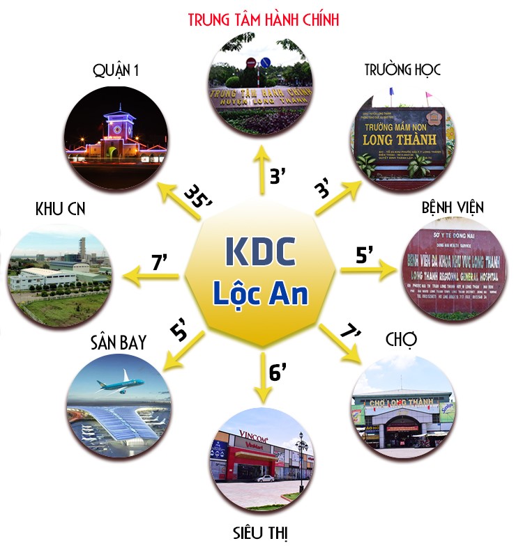 Dự án D2D Lộc An Long Thành 3