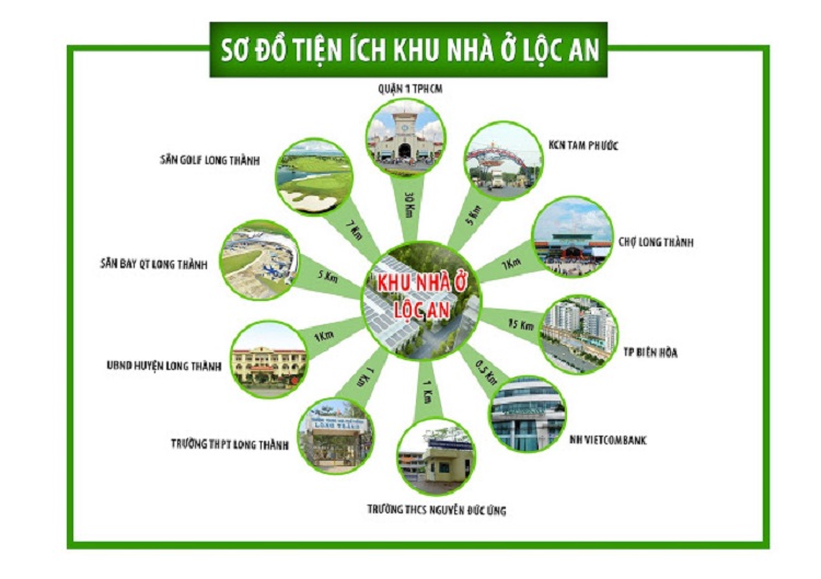 Dự án D2D Lộc An Long Thành 4