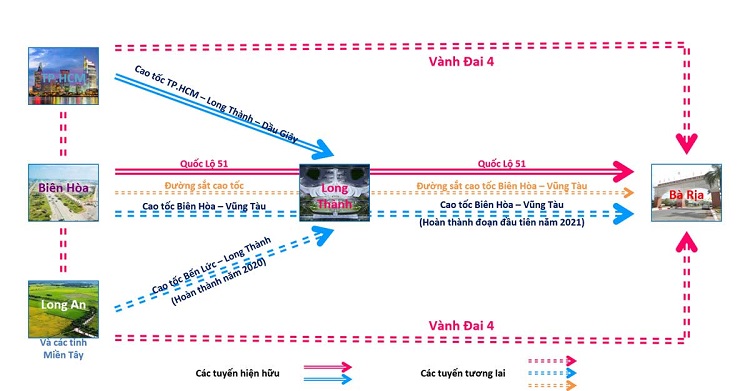 4. Dự Án Long Thành Airport Village