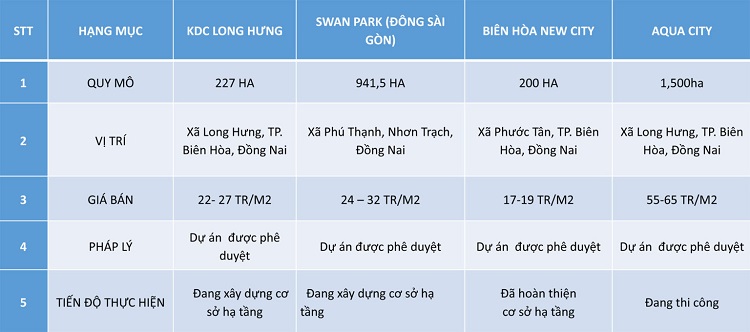 7.Dự Án Long Thành Sonata