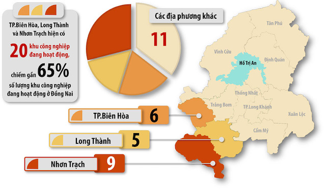 TP. Biên Hòa, huyện Nhơn Trạch và huyện Long Thành tập trung nhiều khu công nghiệp