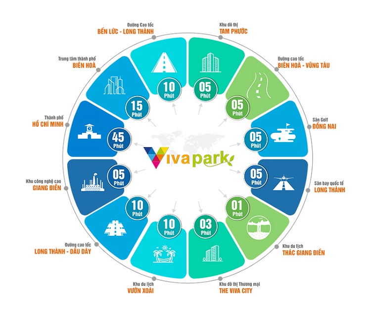 10 Dự Án Viva Park