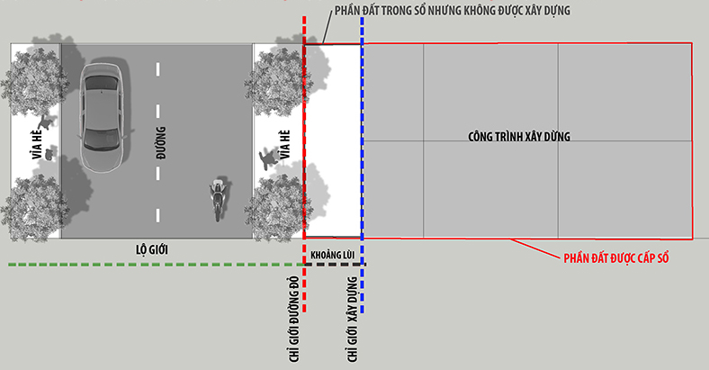 Khoảng lùi xây dựng