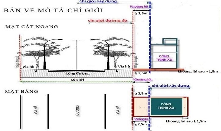 Chỉ giới xây dựng