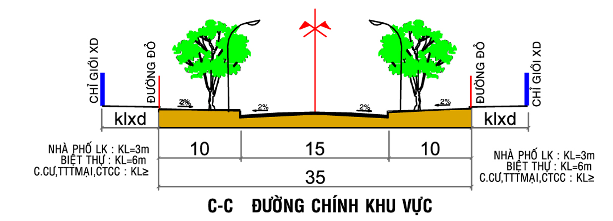 lộ giới là gì